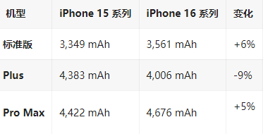 镇宁苹果16维修分享iPhone16/Pro系列机模再曝光