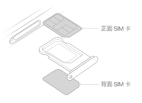 镇宁苹果15维修分享iPhone15出现'无SIM卡'怎么办 