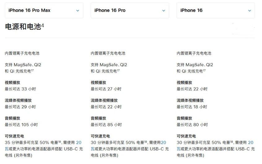 镇宁苹果手机维修分享 iPhone 16 目前实测充电峰值功率不超过 39W 