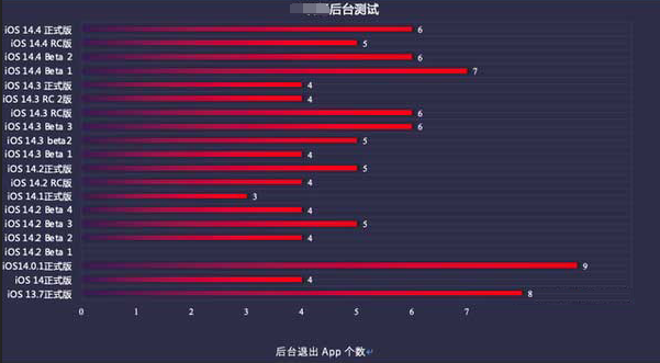 镇宁苹果手机维修分享iOS14.5beta1续航怎么样 